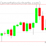 Bitcoin charts on April 27, 2019