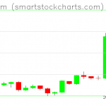 Ethereum charts on April 03, 2019