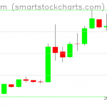 Ethereum charts on April 11, 2019