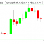 Ethereum charts on April 14, 2019