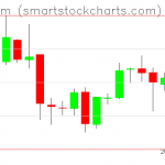 Ethereum charts on April 23, 2019