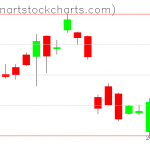 GLD charts on April 05, 2019