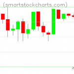 Litecoin charts on April 01, 2019