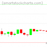 Litecoin charts on April 02, 2019