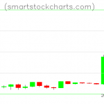 Litecoin charts on April 03, 2019