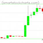 Litecoin charts on April 09, 2019