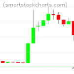 Litecoin charts on April 12, 2019