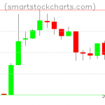 Litecoin charts on April 16, 2019