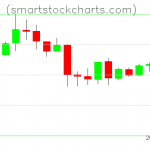 Litecoin charts on April 20, 2019