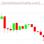 Litecoin charts on April 25, 2019