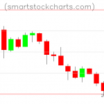 Litecoin charts on April 30, 2019