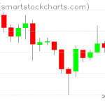 Ripple charts on April 01, 2019