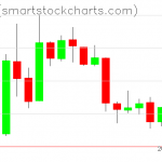 Ripple charts on April 17, 2019