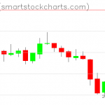 Ripple charts on April 27, 2019