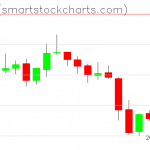 Ripple charts on April 28, 2019