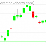 TLT charts on April 08, 2019