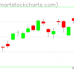 USO charts on April 01, 2019