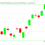 USO charts on April 09, 2019