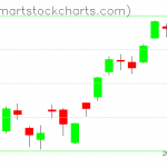 USO charts on April 10, 2019