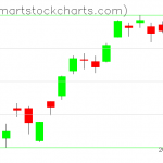 USO charts on April 15, 2019