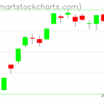 USO charts on April 18, 2019