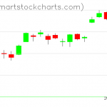 USO charts on April 25, 2019