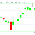 UUP charts on April 04, 2019