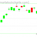 UUP charts on April 15, 2019