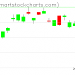 UUP charts on April 16, 2019