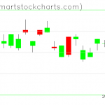 UUP charts on April 18, 2019