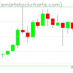 Zcash charts on April 14, 2019