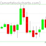 Bitcoin charts on May 02, 2019