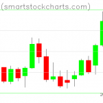 Bitcoin charts on May 04, 2019