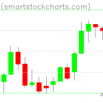 Bitcoin charts on May 07, 2019