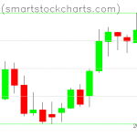 Bitcoin charts on May 08, 2019