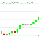 Bitcoin charts on May 11, 2019