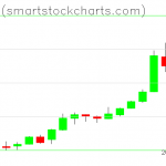 Bitcoin charts on May 13, 2019