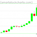 Bitcoin charts on May 14, 2019