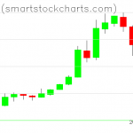 Bitcoin charts on May 18, 2019