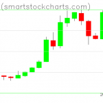 Bitcoin charts on May 20, 2019