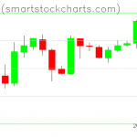 Bitcoin charts on May 27, 2019