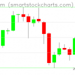 Ethereum charts on May 01, 2019