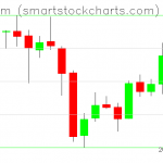 Ethereum charts on May 04, 2019