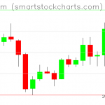 Ethereum charts on May 07, 2019