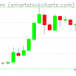 Ethereum charts on May 24, 2019