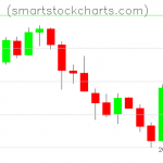 Litecoin charts on May 01, 2019