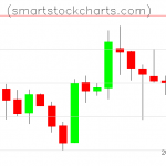 Litecoin charts on May 09, 2019