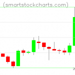 Litecoin charts on May 12, 2019