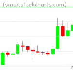 Litecoin charts on May 15, 2019