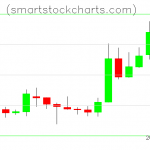 Litecoin charts on May 16, 2019